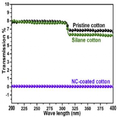中科瑞麗推出抑菌抗菌材料 助力口罩 防護(hù)服生產(chǎn)